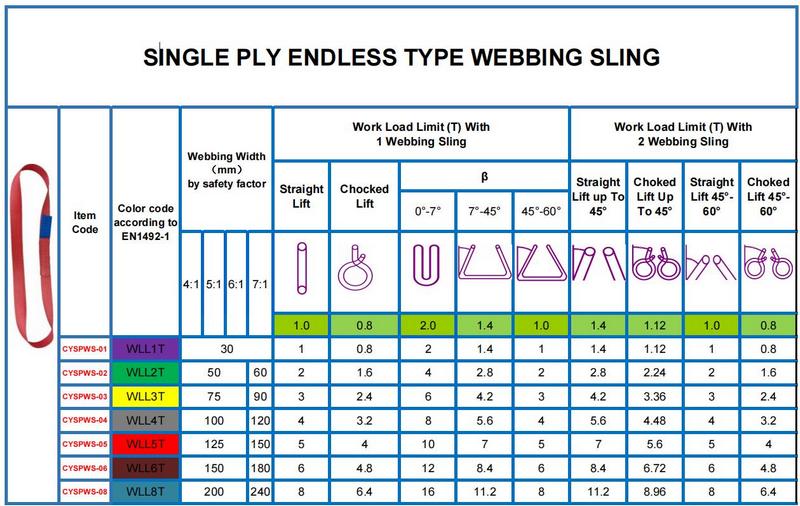 single ply endless type webbing sling 12